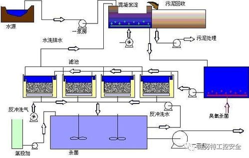 水处理厂生产监控系统安全解决方案