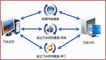 北京亚控科技发展应用方案 亚控科技 节制闸 船闸SCADA系统解决方案